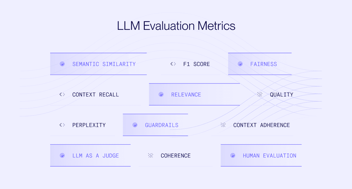 LLM Evaluation: Key Metrics and Strategies for Every Use Case