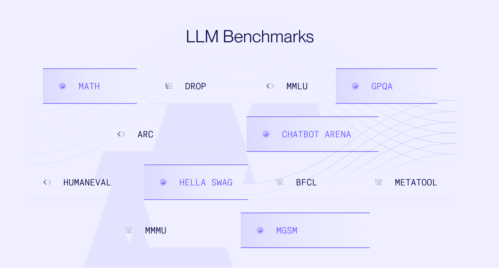 LLM Benchmarks: Overview, Limits and Model Comparison